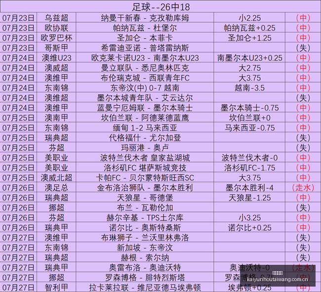 切尔西引援,风云,德拉普未达,开云后台,后台系统入口,平台管理系统,后台管理平台,系统服务中心