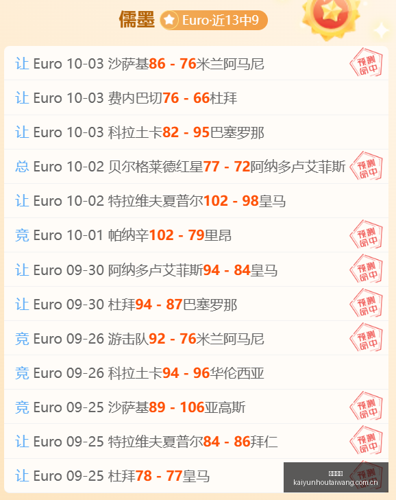 耀眼新品,王者荣耀职,业选手转会,开云后台,后台系统入口,平台管理系统,后台管理平台,系统服务中心