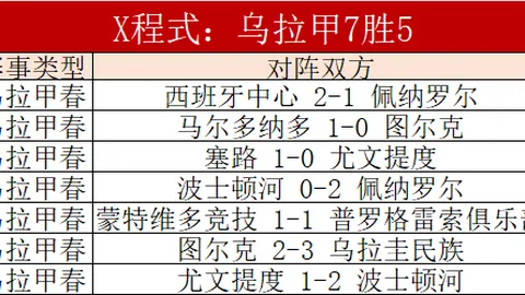 南美杯专家推荐：期号分析信心十足
